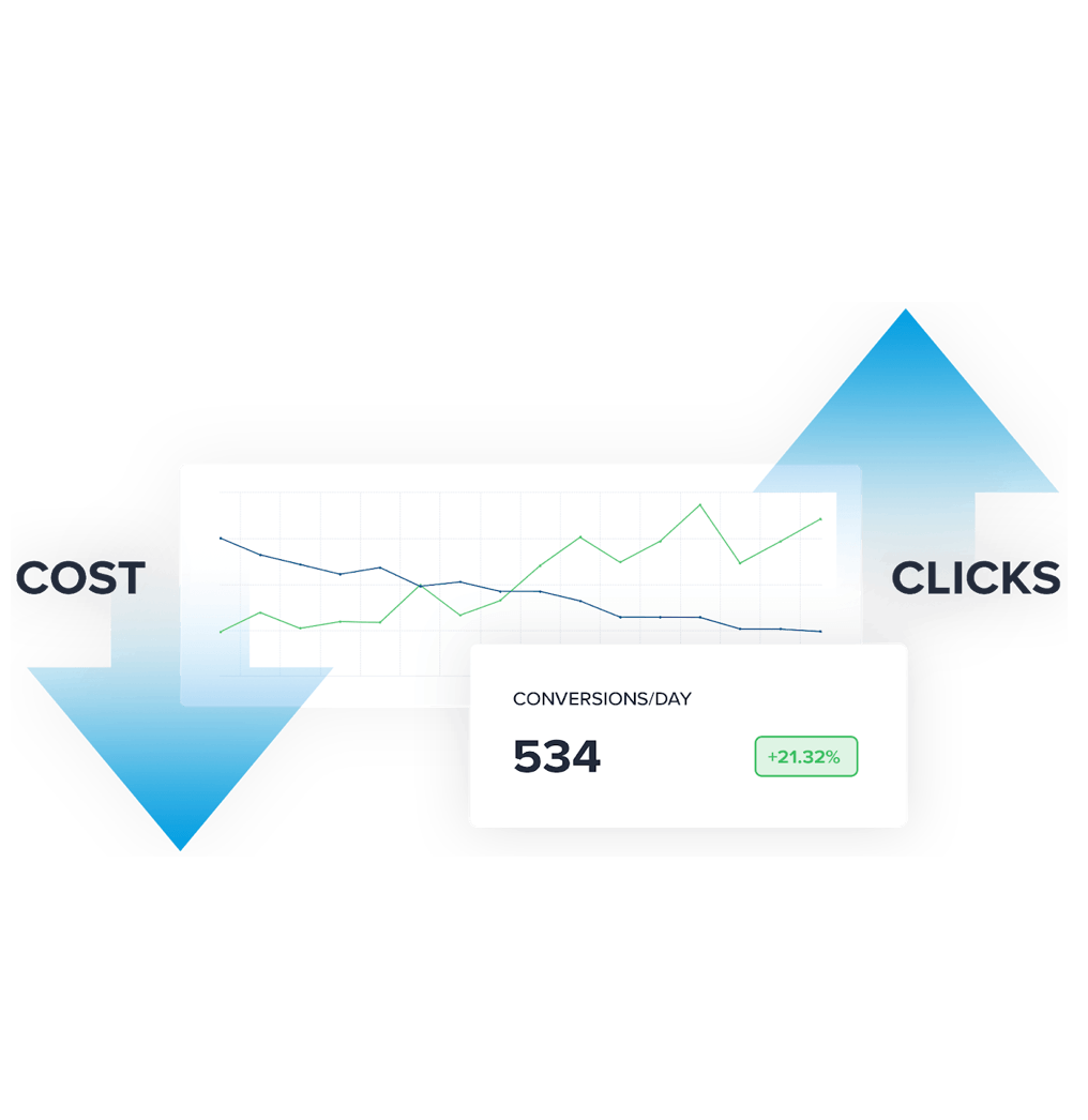Image showing clicks and cost in Adspert
