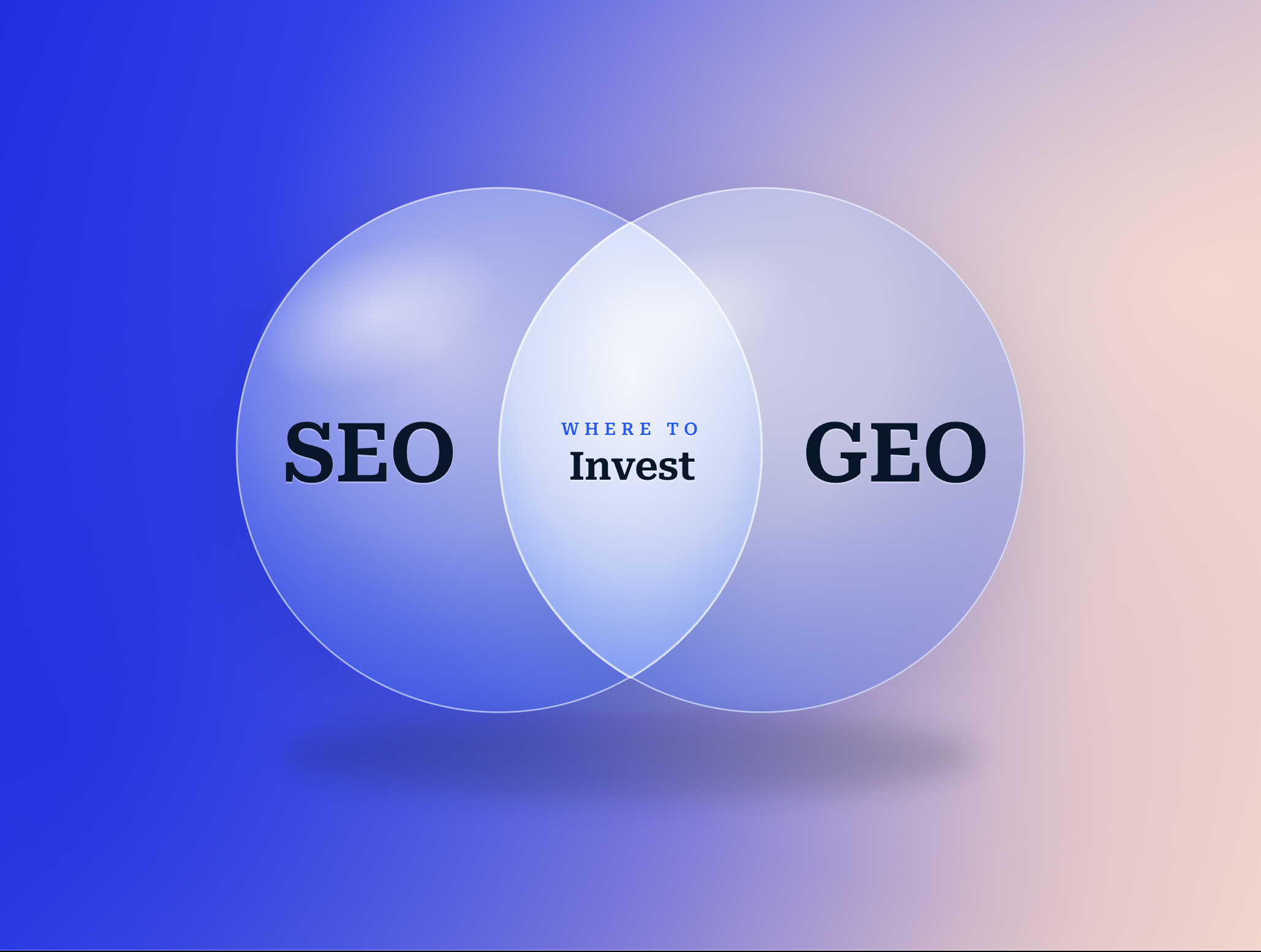A minimalist Venn diagram consists of two transparent, frosted-glass-like spheres that overlap in the center. The spheres cast a soft shadow underneath, floating against a clean gradient background that transitions from solid royal blue on the left to a pale pink on the right. Inside the left sphere, the bold serif text reads "SEO" (Search Engine Optimization). Inside the right sphere, the text reads "GEO" (Generative Engine Optimization). In the white, glowing intersection where the two spheres overlap, the text asks "WHERE TO Invest" with "WHERE TO" in small blue sans-serif font and "Invest" in larger bold serif font.