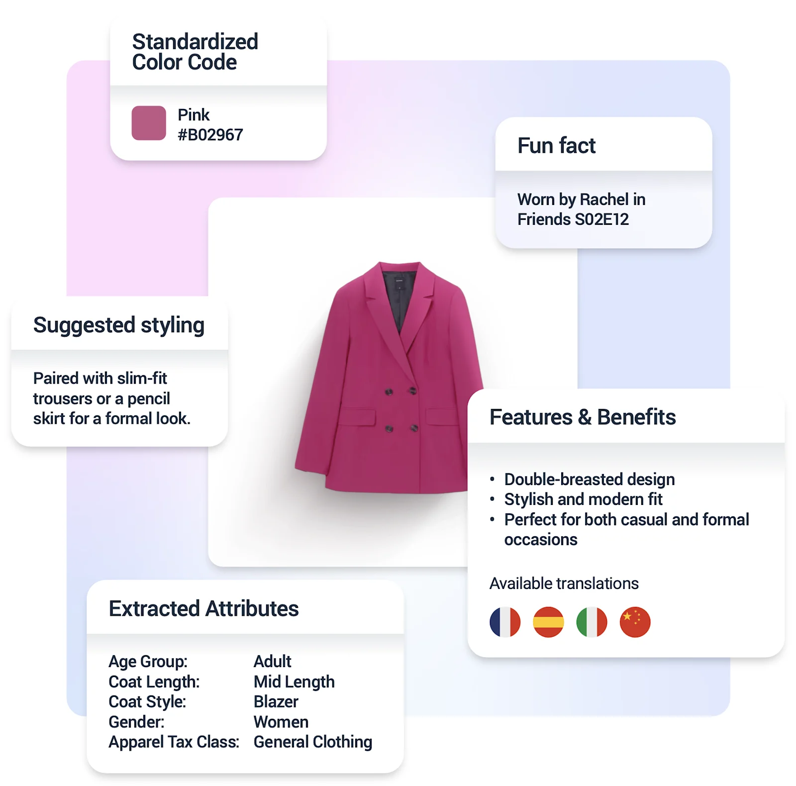 AI, agentic commerce and the need for impeccable product data