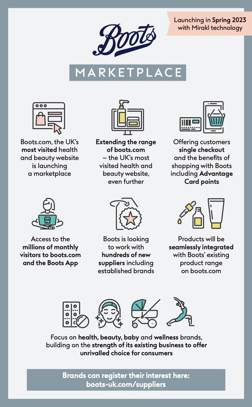 Boots marketplace infographic