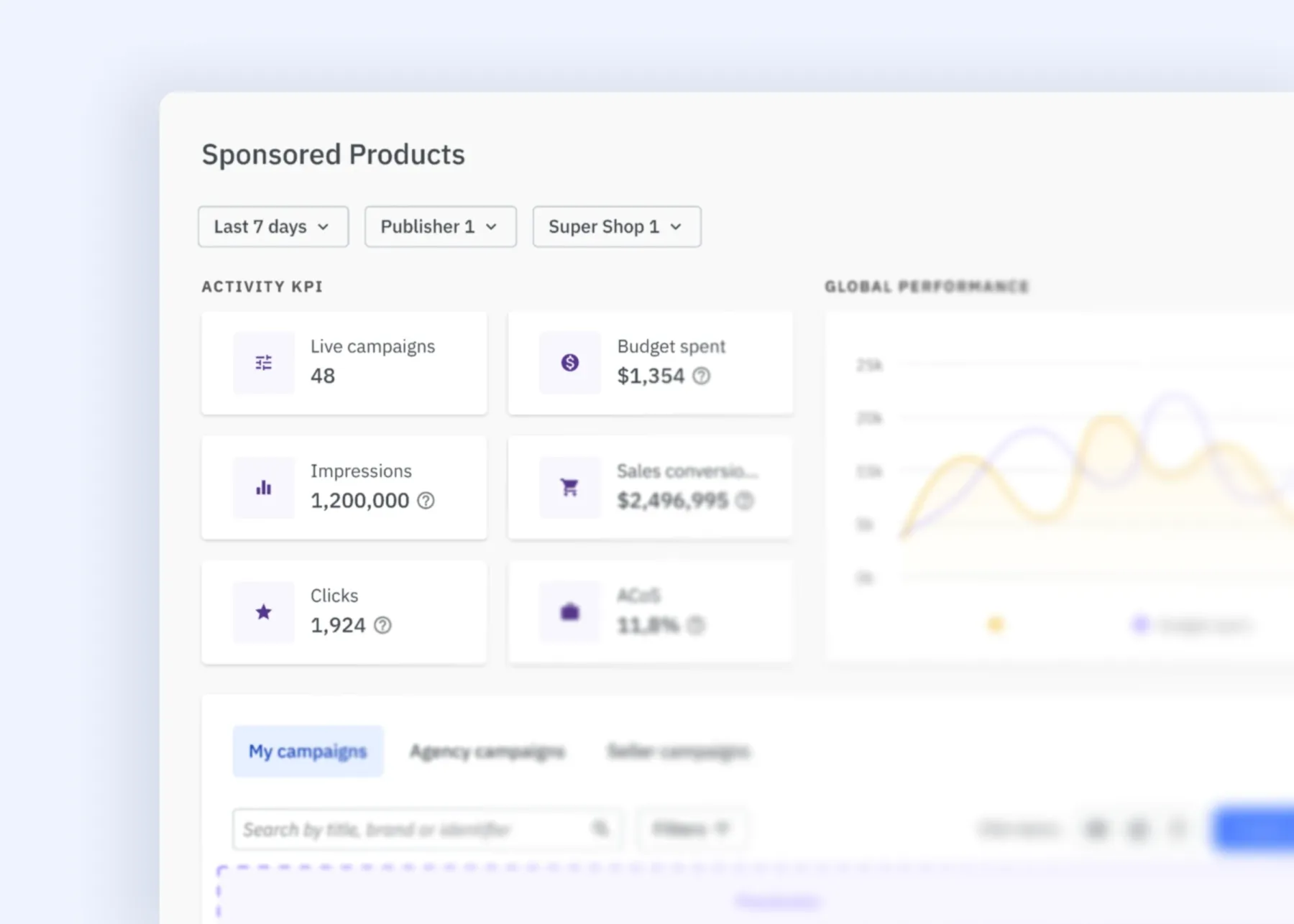 Building a high-performance, sustainable retail media program (Part 4)