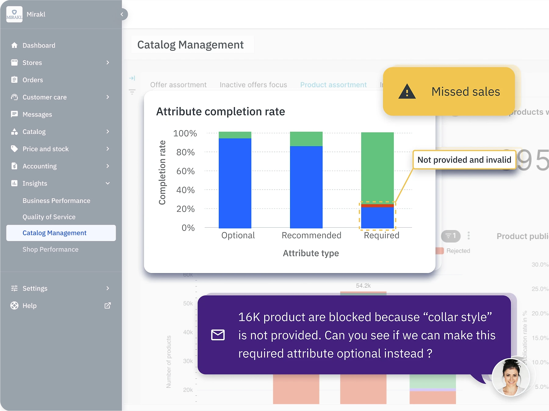 Mirakl Insights Catalog Management screen showing an 'Attribute completion rate' bar chart with completion rates for Optional, Recommended, and Required attribute types, a 'Missed sales' alert, a 'Not provided and invalid' annotation, and an AI-generated message flagging that 16,000 products are blocked because the 'collar style' attribute is missing