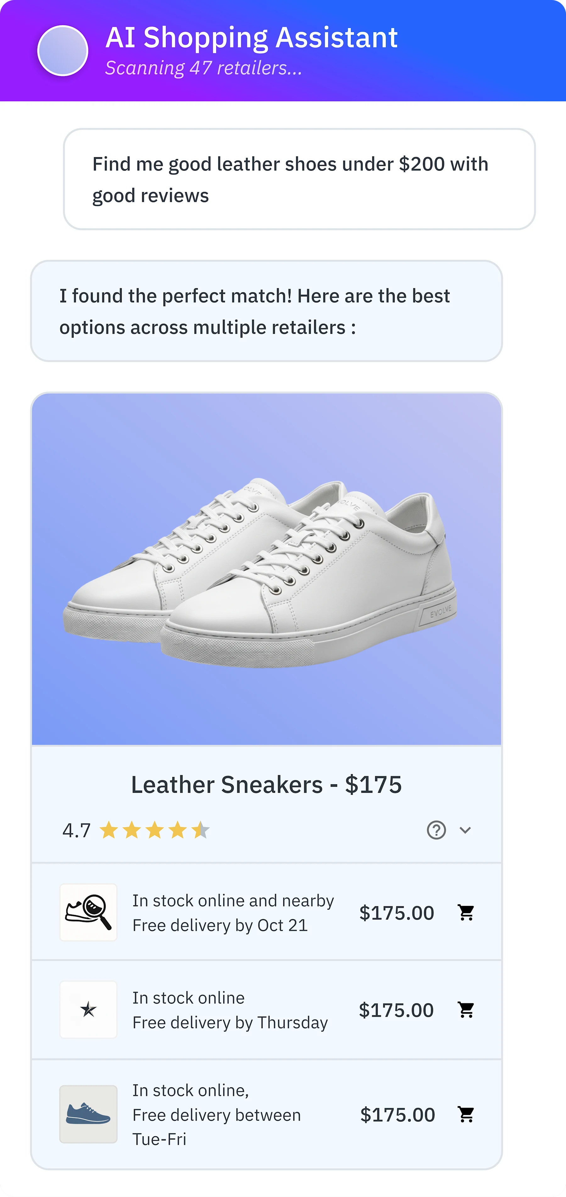 Mobile UI mockup of an AI Shopping Assistant scanning 47 retailers in response to a query for leather shoes under $200 with good reviews. The result shows Leather Sneakers at $175 with a 4.7-star rating and three in-stock fulfillment options with delivery dates.