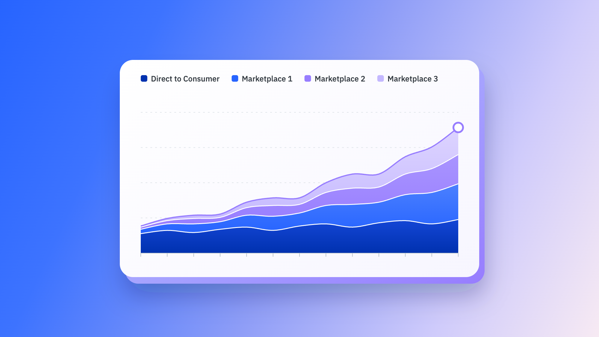 How can brands scale on marketplaces without losing operational control?