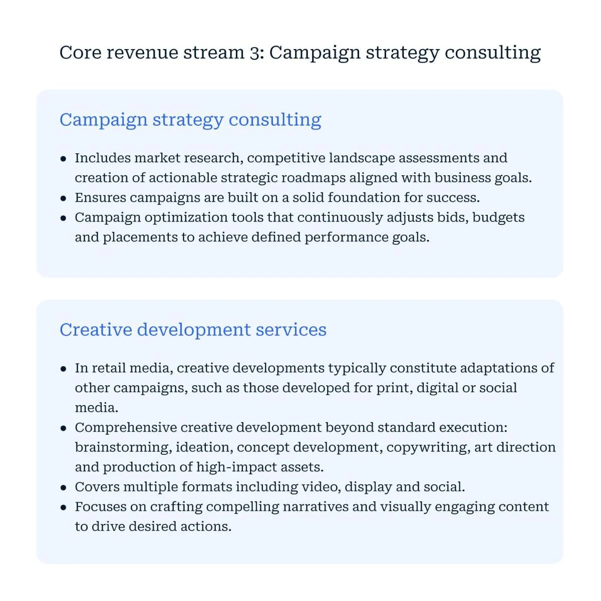 Infographic panel: "Core revenue stream 3 — Campaign strategy consulting." Two sub-sections: Campaign strategy consulting (market research, competitive landscape assessments, bid and budget optimization tools) and Creative development services (covers brainstorming through production across video, display, and social formats).