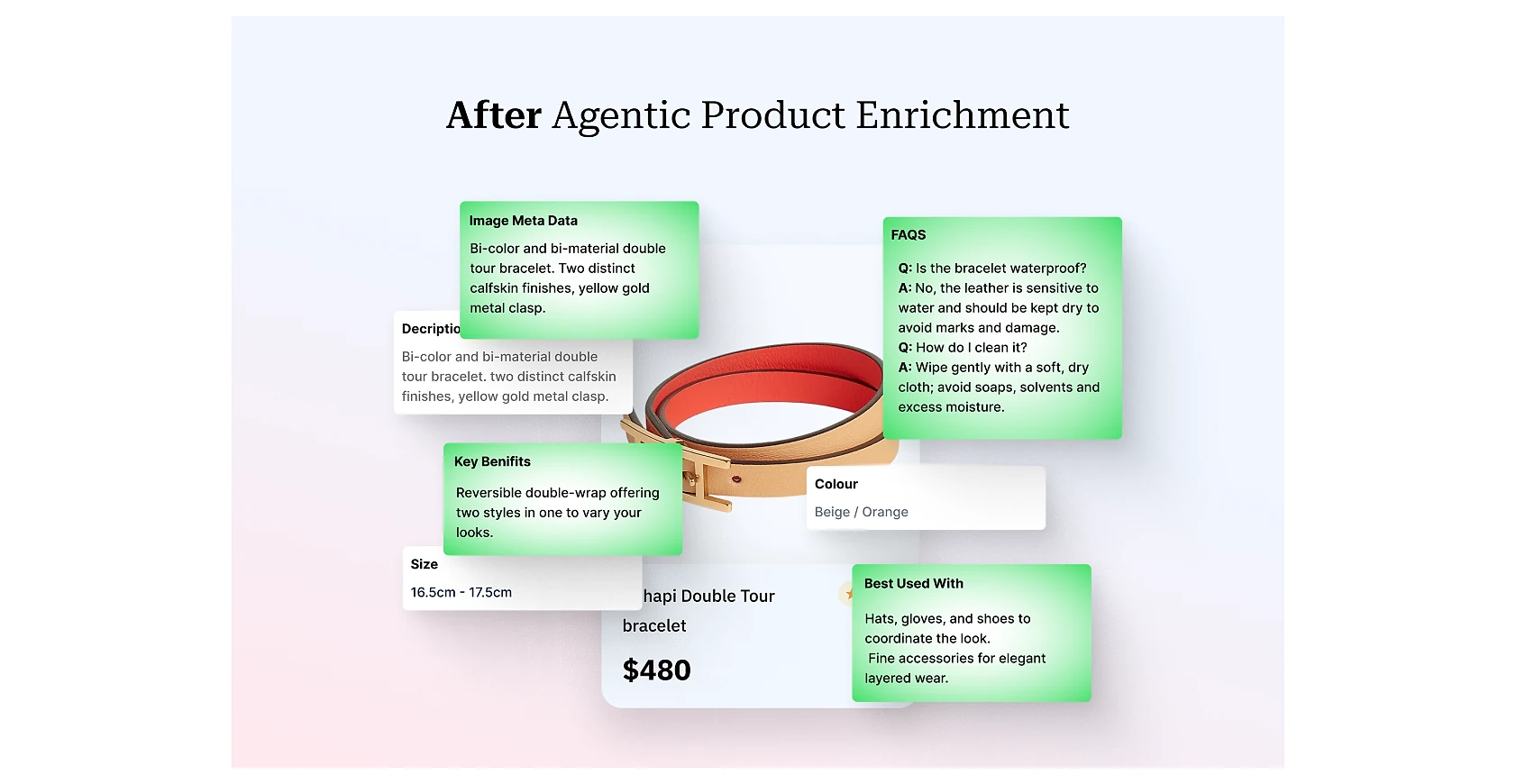 Product detail card for a gold double-tour bracelet ($480) after Mirakl Agentic Product Enrichment, showing structured fields including image meta data, description, key benefits, size (16.5cm–17.5cm), tags (waterproof care instructions), color (beige/orange), and best-used-with accessories.