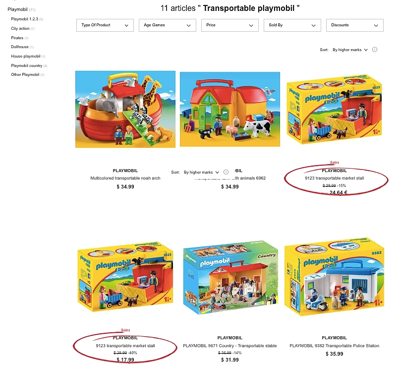 Screenshot of a Playmobil search results page on a marketplace showing 11 articles for 'Transportable playmobil', with product listings and prices. Two listings are circled in red to highlight price discrepancies for the same 'P123 transportable market stall' item: one at $34.99 and one at $17.99.