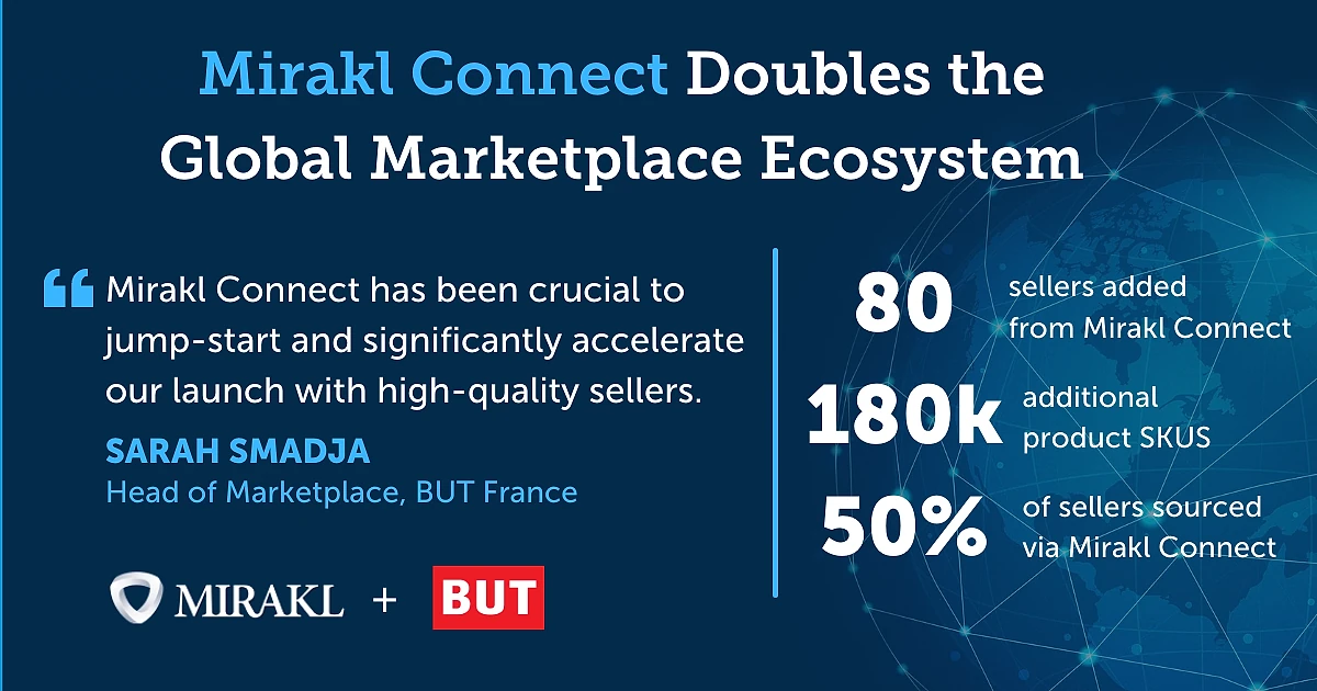 Mirakl Connect milestone graphic announcing it has doubled the global marketplace ecosystem, featuring a quote from Sarah Smadja of BUT France and three statistics: 80 sellers added, 180,000 additional product SKUs, and 50% of sellers sourced via Mirakl Connect