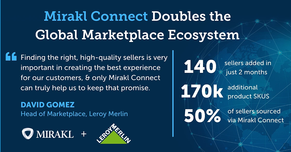 Mirakl Connect milestone graphic announcing that the platform doubled the global marketplace ecosystem, with a quote from David Gomez, Head of Marketplace at Leroy Merlin, and key stats: 140 sellers added in 2 months, 170k additional product SKUs, 50% of sellers sourced via Mirakl Connect.