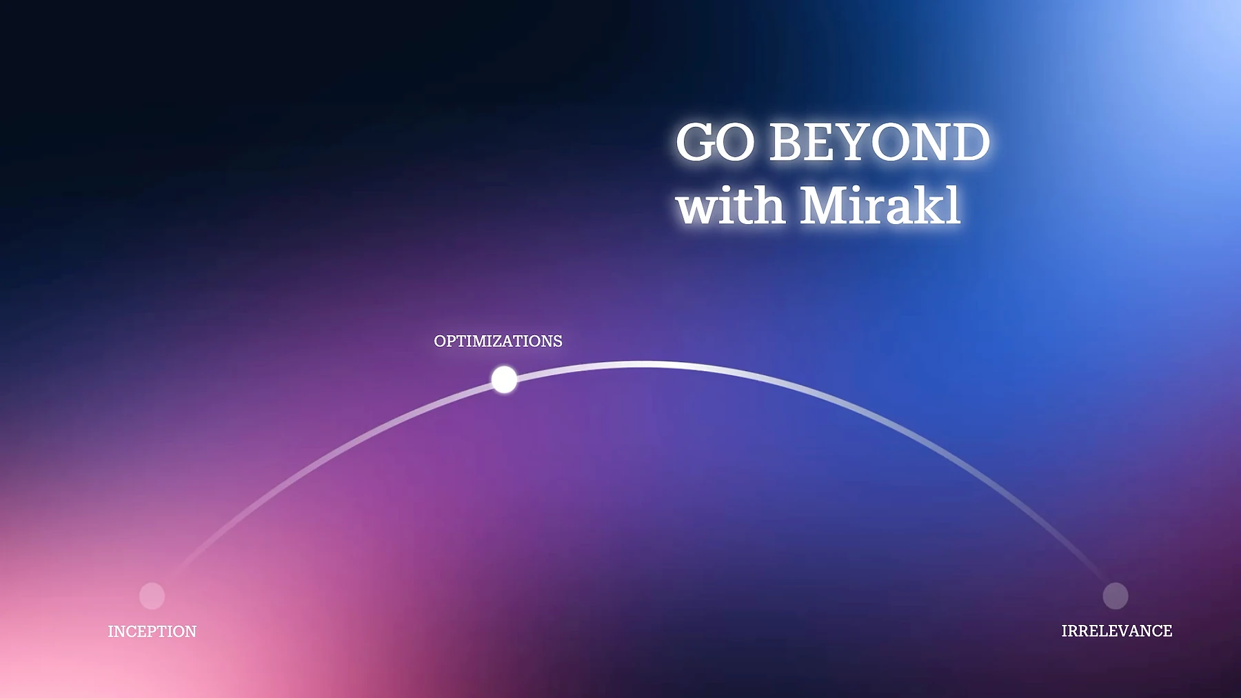 Dark blue-to-purple gradient slide titled 'Go Beyond with Mirakl' showing an arc curve with three labeled points: Inception (bottom left), Optimizations (midpoint peak), and Irrelevance (bottom right), illustrating a platform lifecycle trajectory
