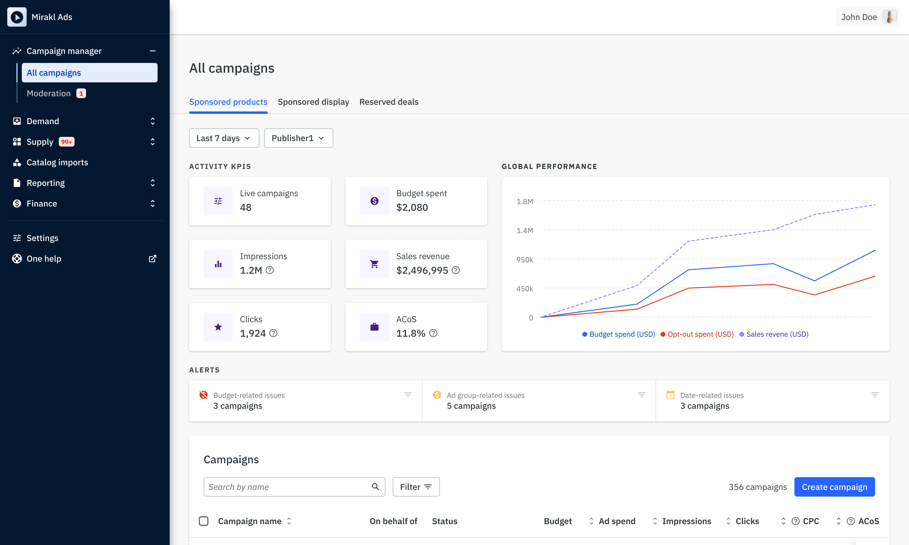 Tableau de bord retail media de Mirakl Ads