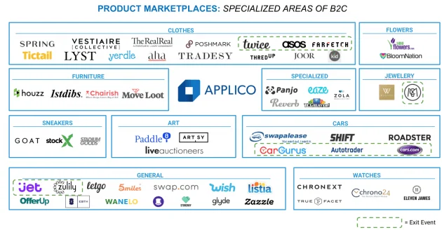 The Rise of Specialized Marketplaces in eCommerce