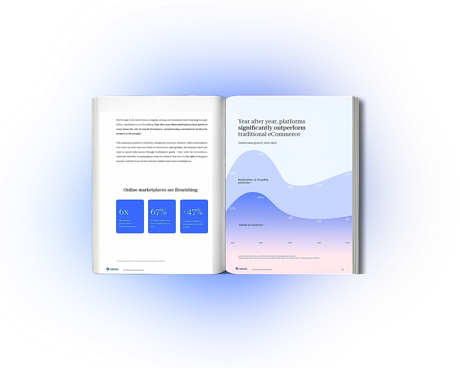 The Ultimate Guide to Online Marketplaces